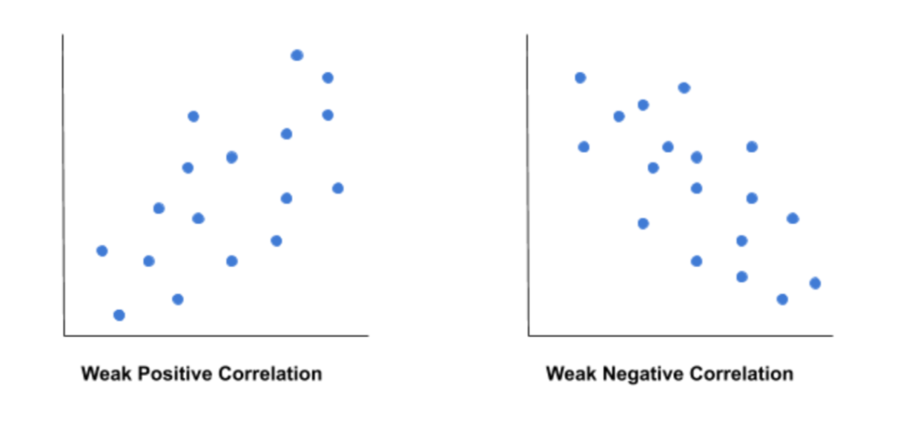 Correlation doesn’t equal causation (but it does equal a lot of other ...