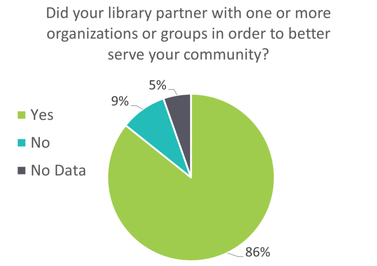 celebrating-pi-day-with-pie-charts-and-other-circular-data