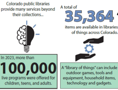 The 2023 Quotable Facts details quick (and impressive) facts about Colorado’s public libraries.